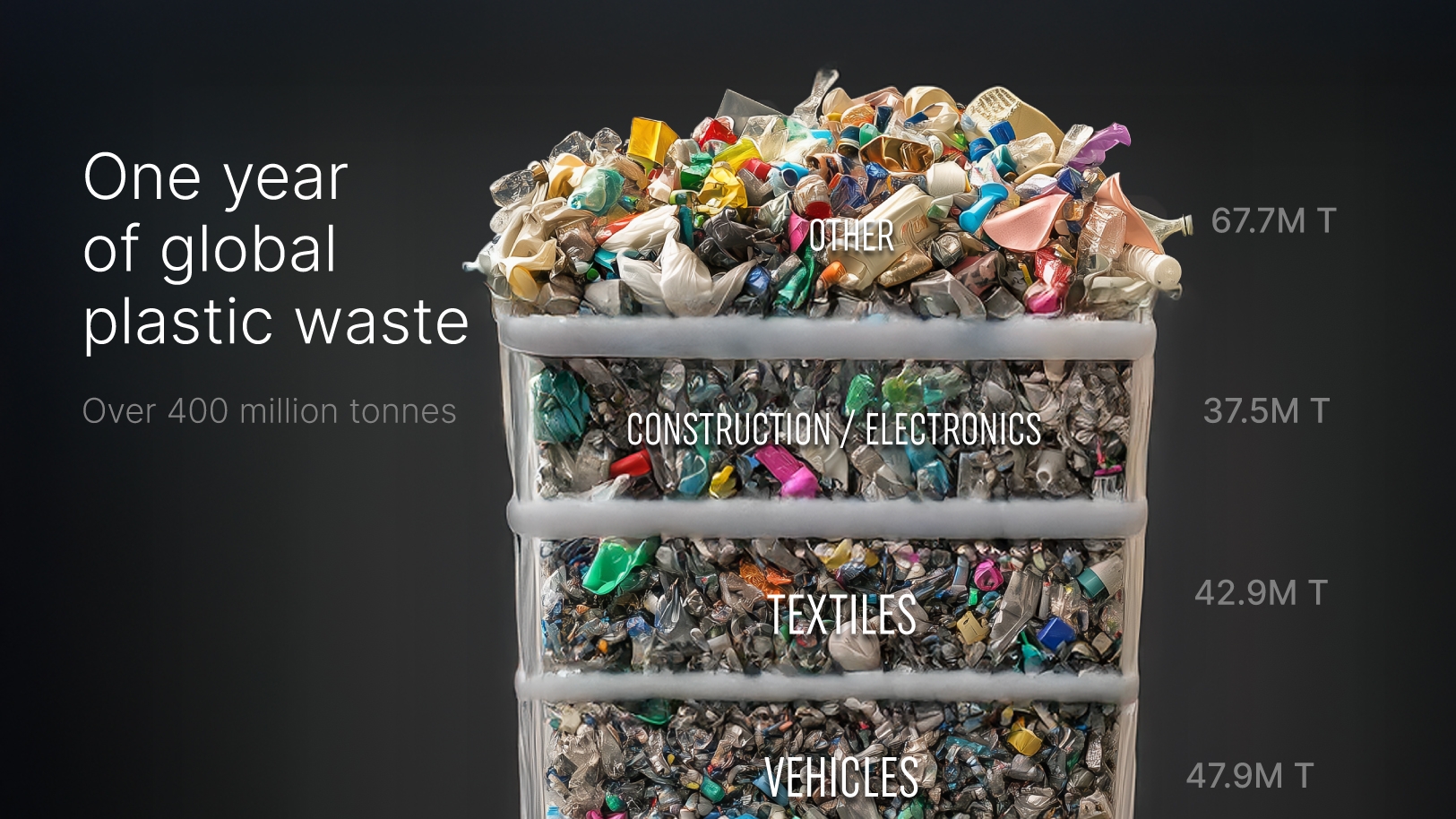 One year of global plastic waste visualized - Voronoi