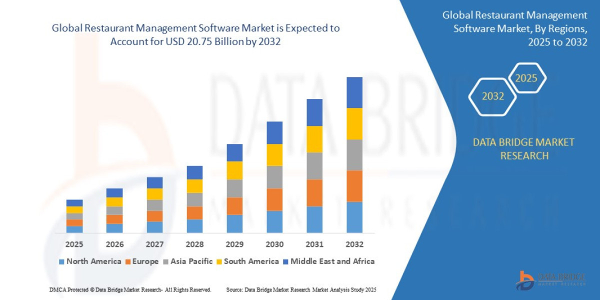 Best Restaurant Management Software of 2025: Features Compared